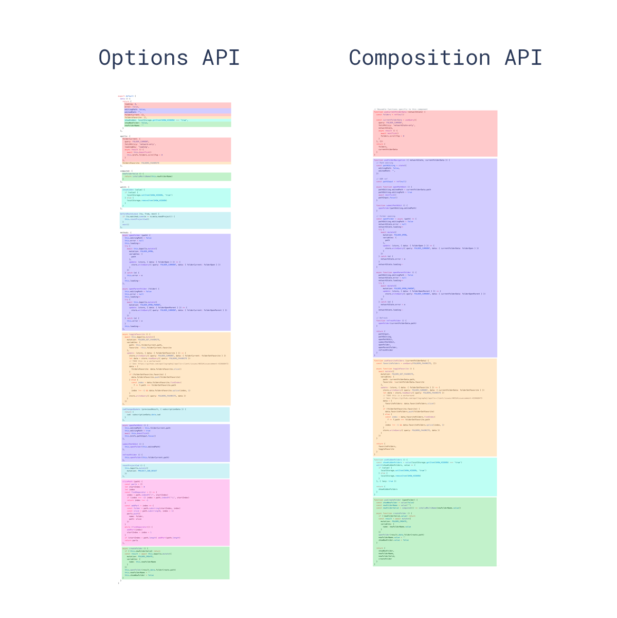 Options API vs. Composition API